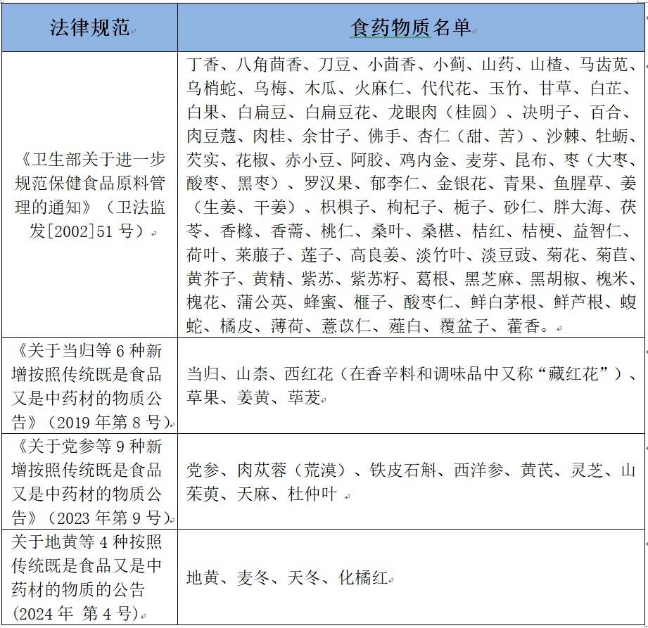 药食同源.png 药食同源.png